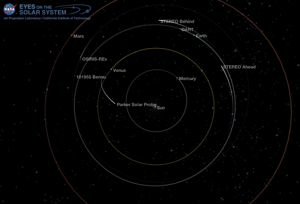 Inner Solar System