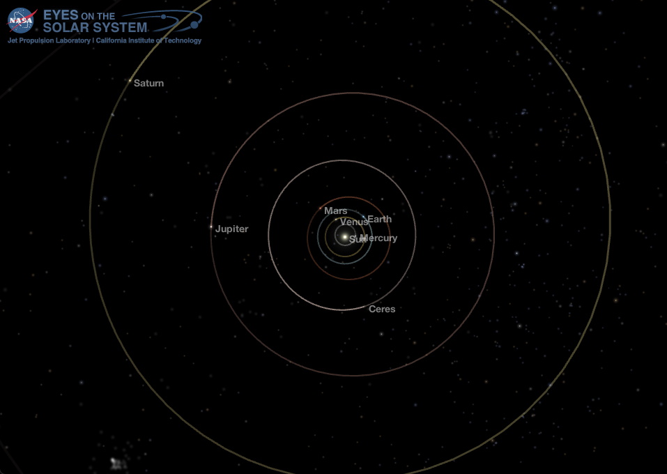 Middle Solar System