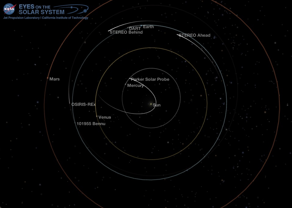 Inner Solar System