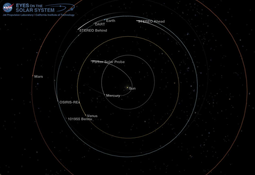 Inner Solar System