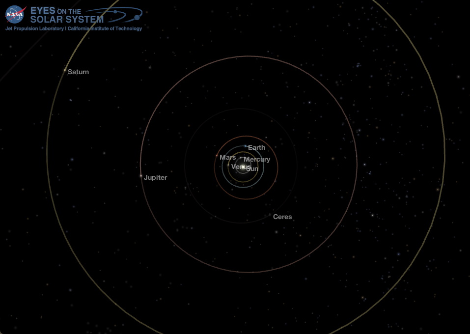 Middle Solar System