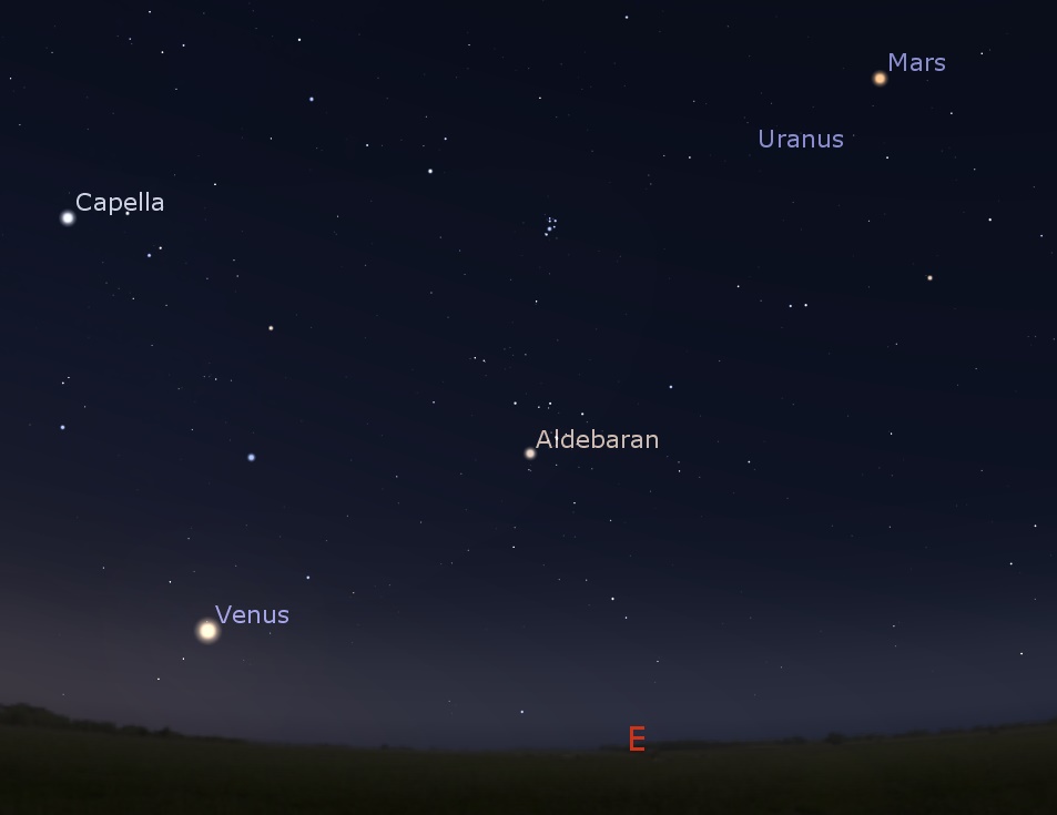 Venus, Uranus and Mars in the eastern predawn sky