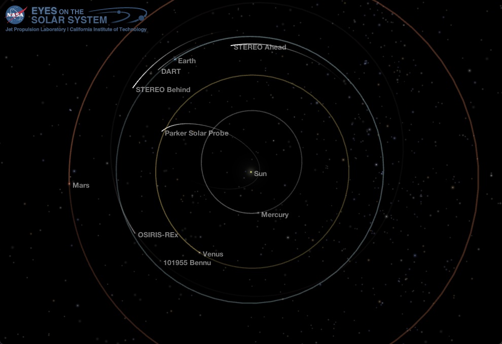 Inner Solar System