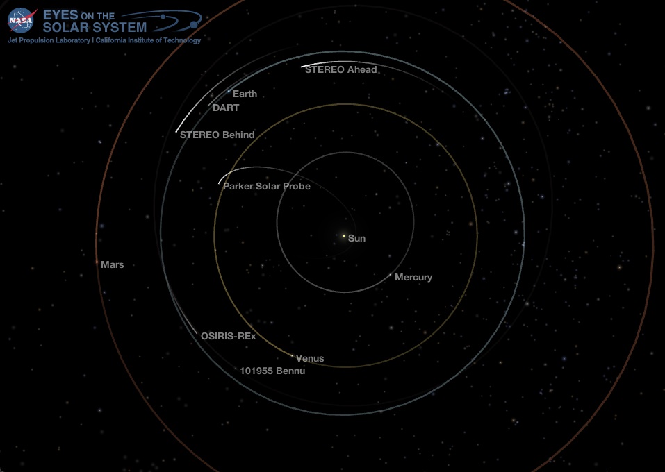 Inner Solar System