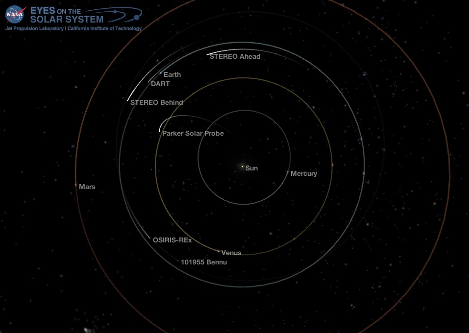 Inner Solar System