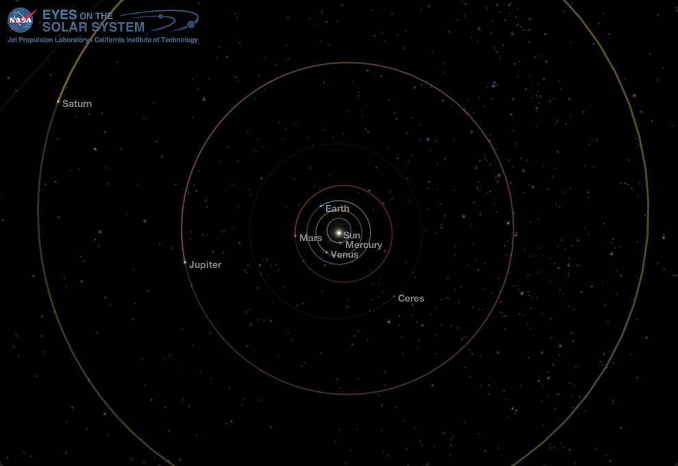 Middle Solar System