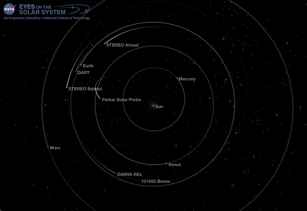 Inner Solar System