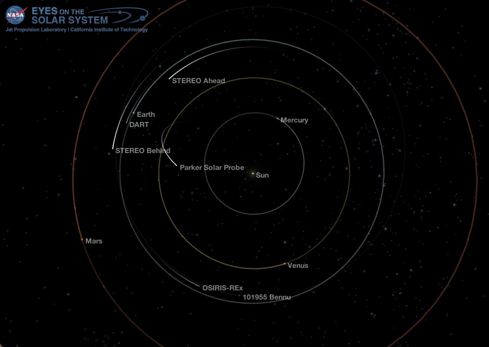 Inner Solar System