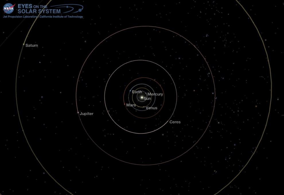 Middle Solar System