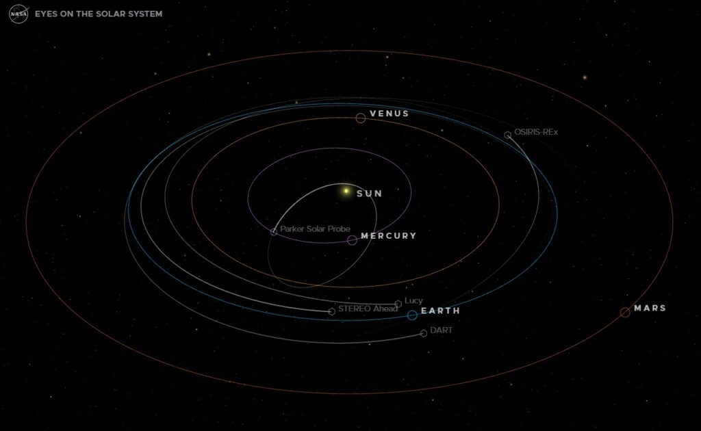 Inner Solar System