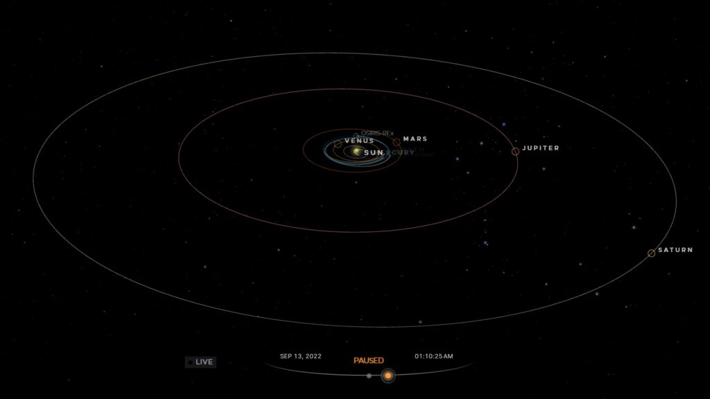 Middle Solar System