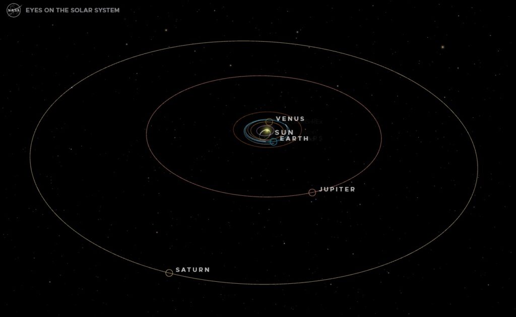 Middle Solar System