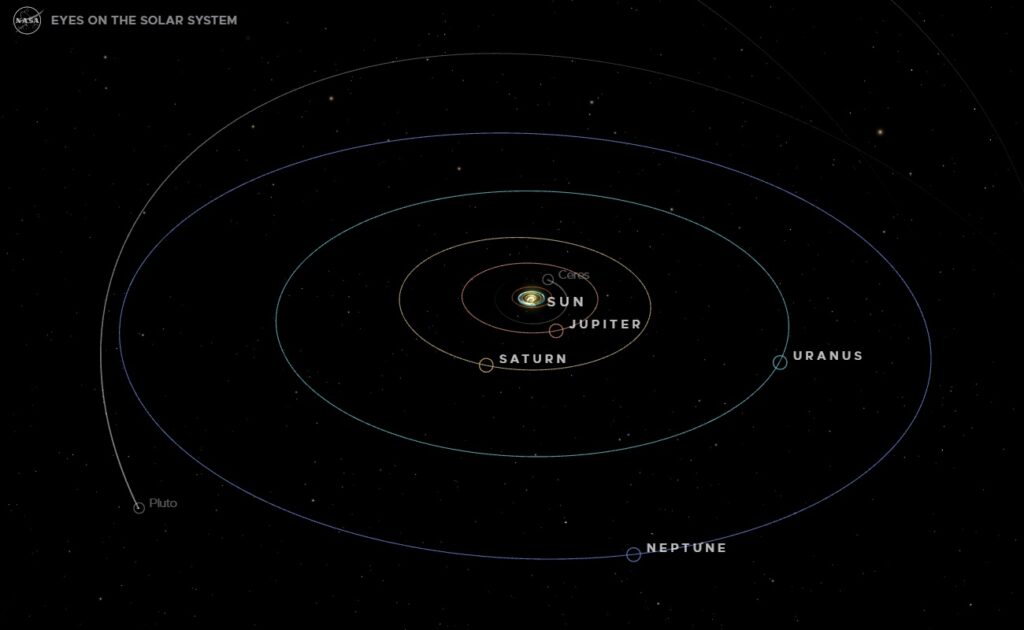 Outer Solar System