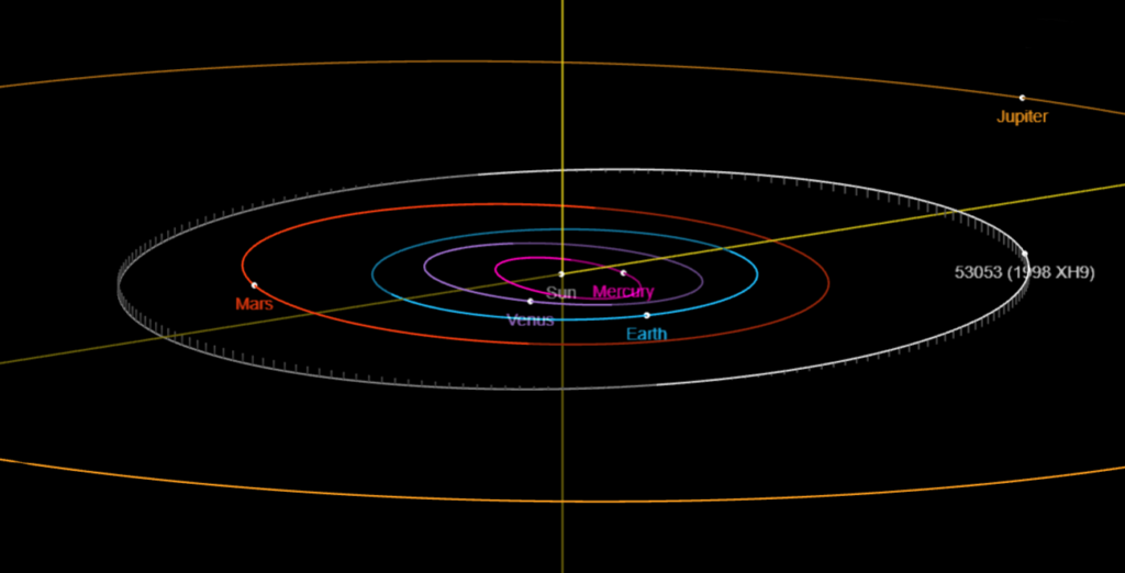 Asteroid 53053 Sabinomaffeo