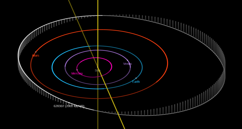 Asteroid (620307) Casanovas